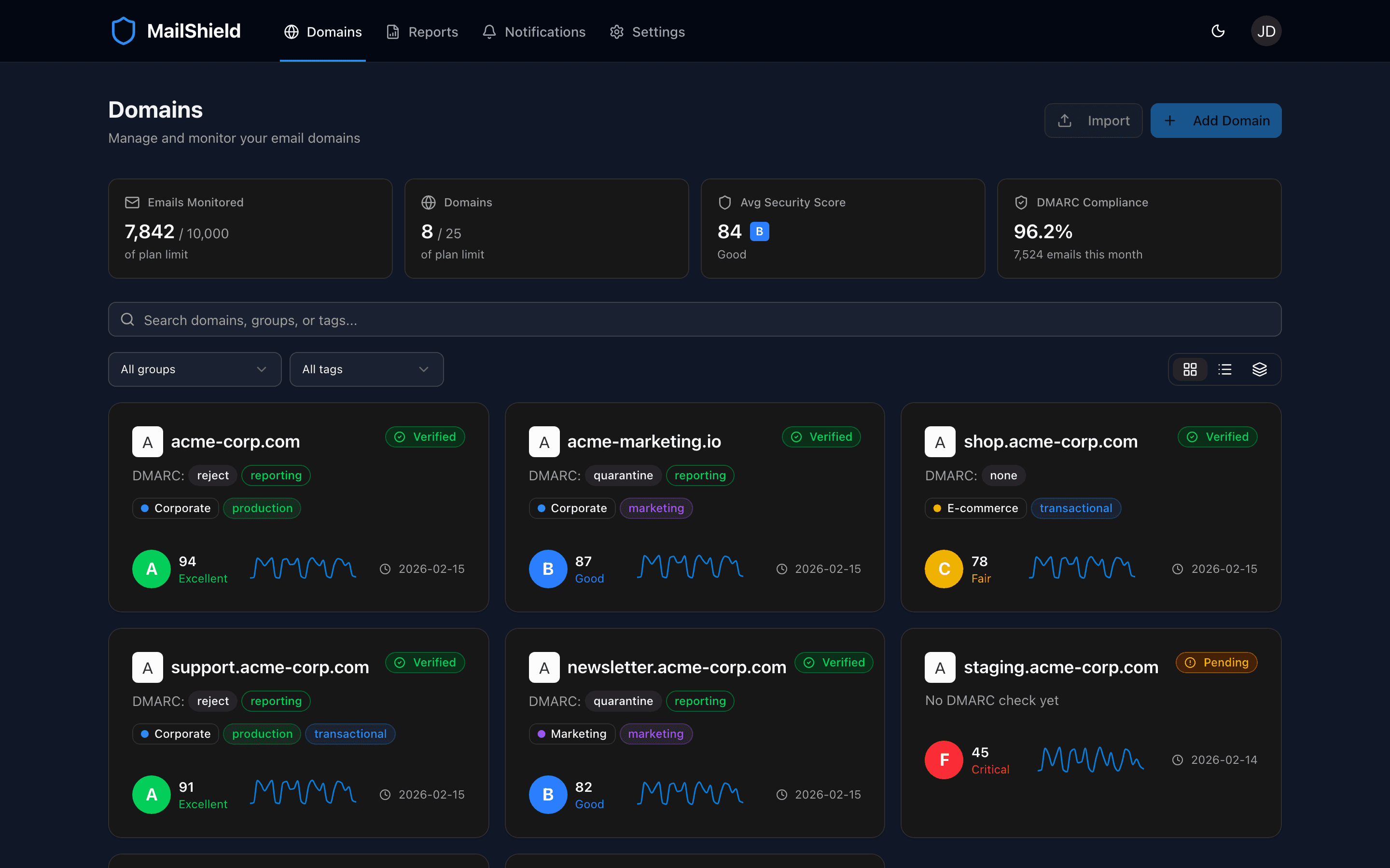 MailShield dashboard showing multiple domains with security scores and protocol status at a glance