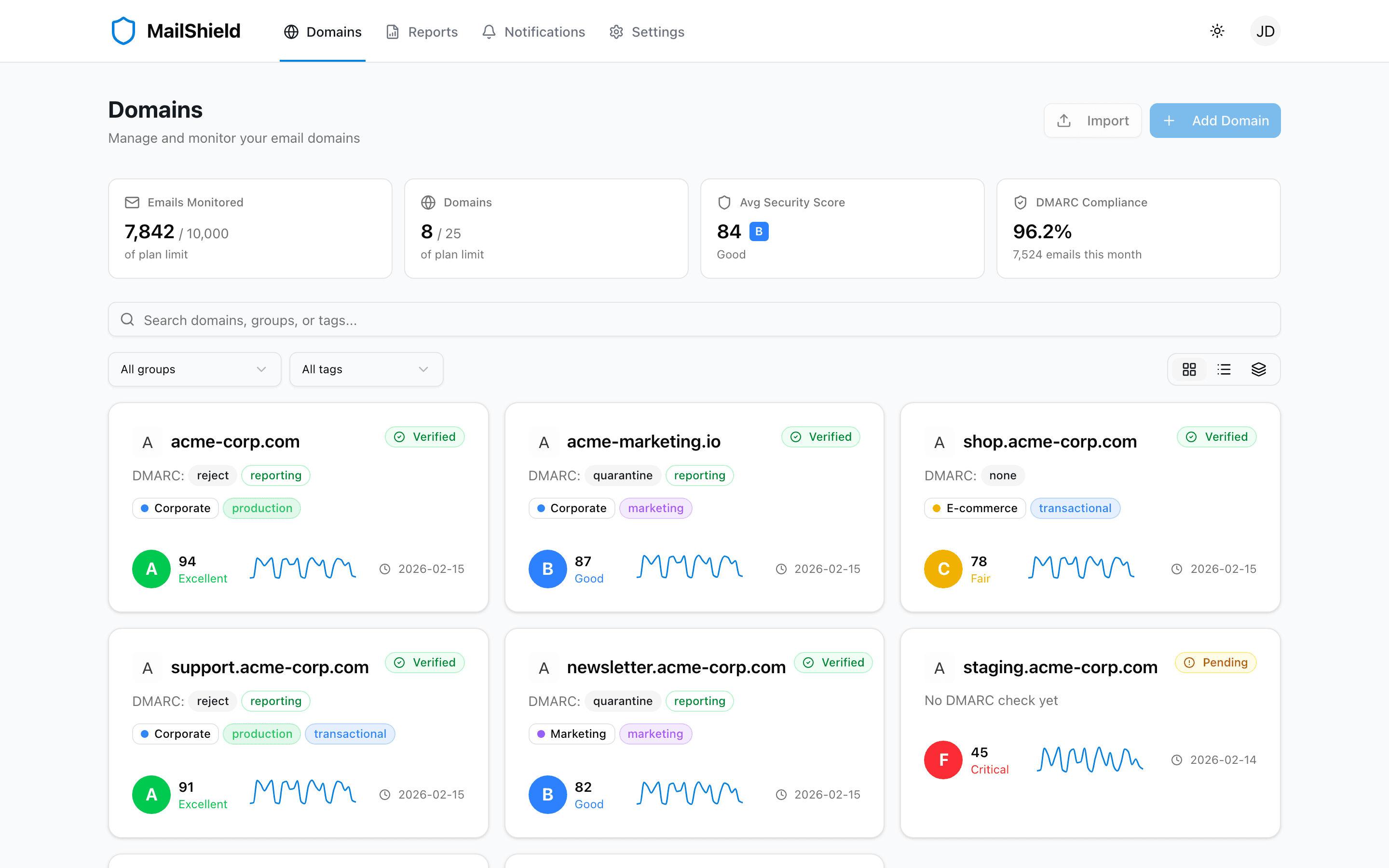 MailShield dashboard showing multiple domains with security scores and protocol status at a glance