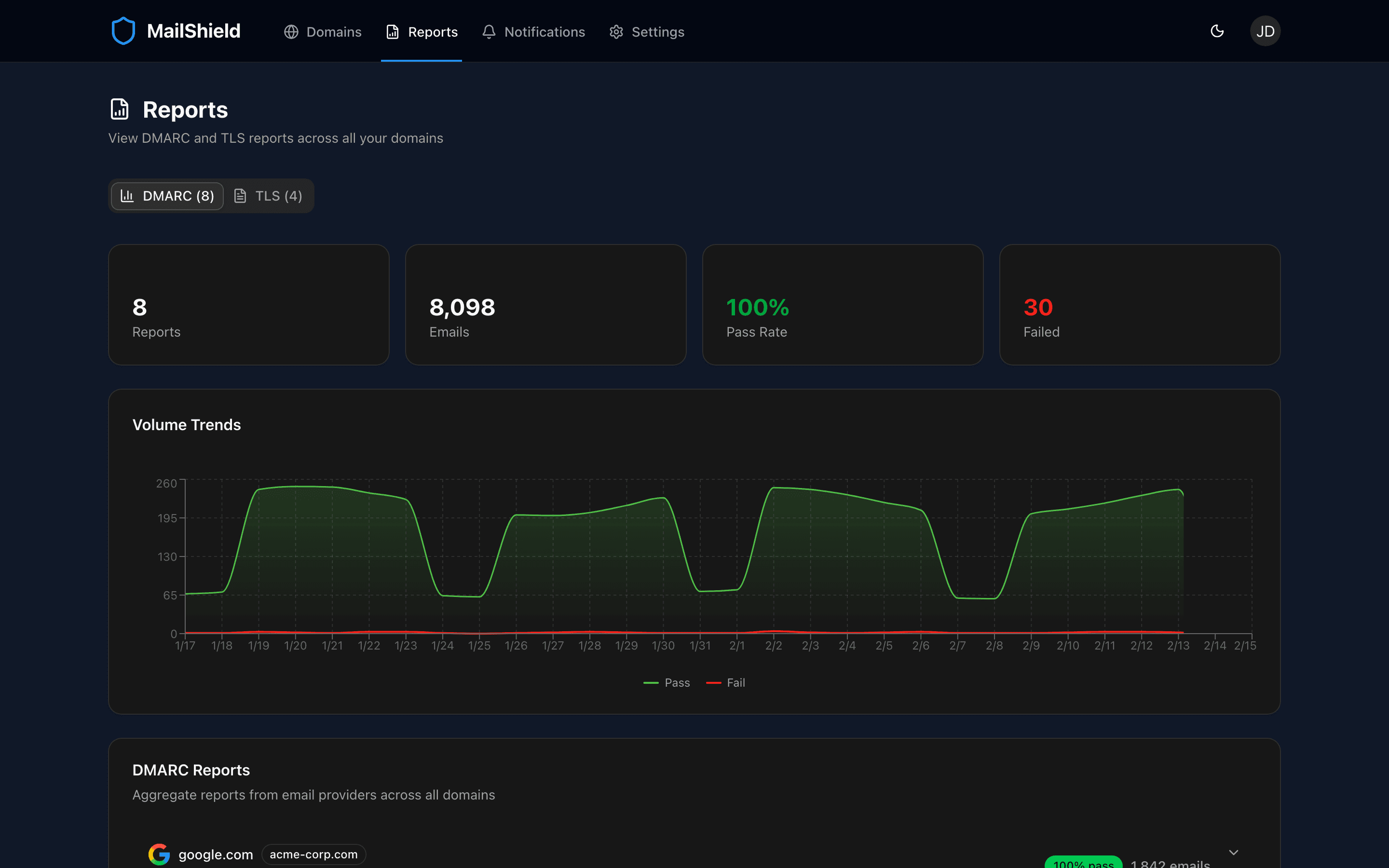 MailShield DMARC reports view showing aggregate report data